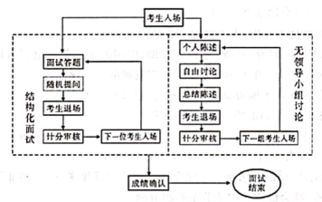 企業(yè)技術(shù)服務(wù)流程介紹