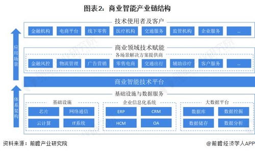 預(yù)見2025 中國商業(yè)智能行業(yè)全景圖譜與演進(jìn)之路