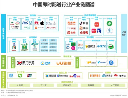 再造一個美團(tuán)，還有可能嗎？企業(yè)技術(shù)服務(wù)的視角