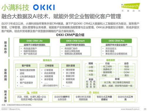 小滿科技入選艾瑞《2022年中國CRM行業(yè)研究報(bào)告》 以技術(shù)創(chuàng)新引領(lǐng)企業(yè)服務(wù)新篇章