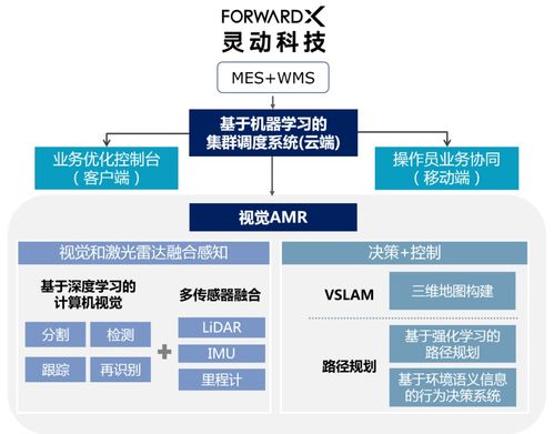 靈動科技連獲B輪融資 1年兩輪，近十家500強(qiáng)客戶落地背后的企業(yè)服務(wù)邏輯