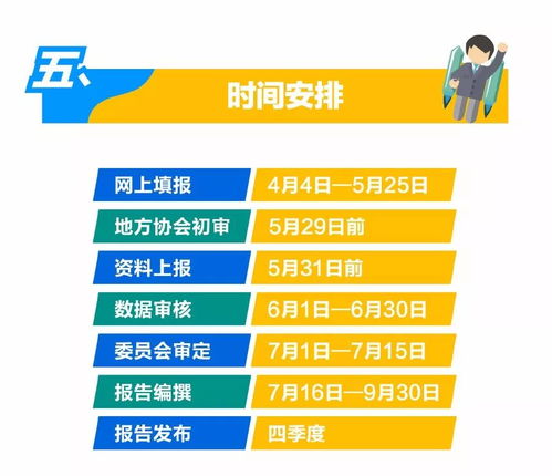 《圖解物業(yè)服務(wù)企業(yè)發(fā)展報告》編撰要點 聚焦企業(yè)技術(shù)服務(wù)創(chuàng)新與實踐